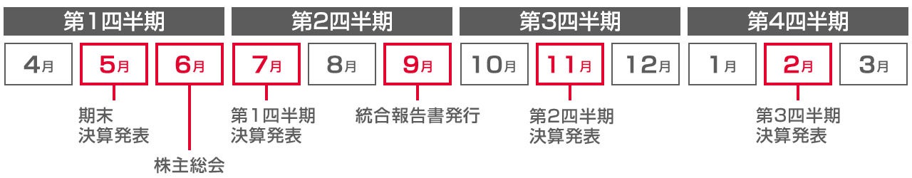 年間スケジュール（予定）