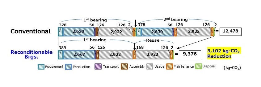 bar chart