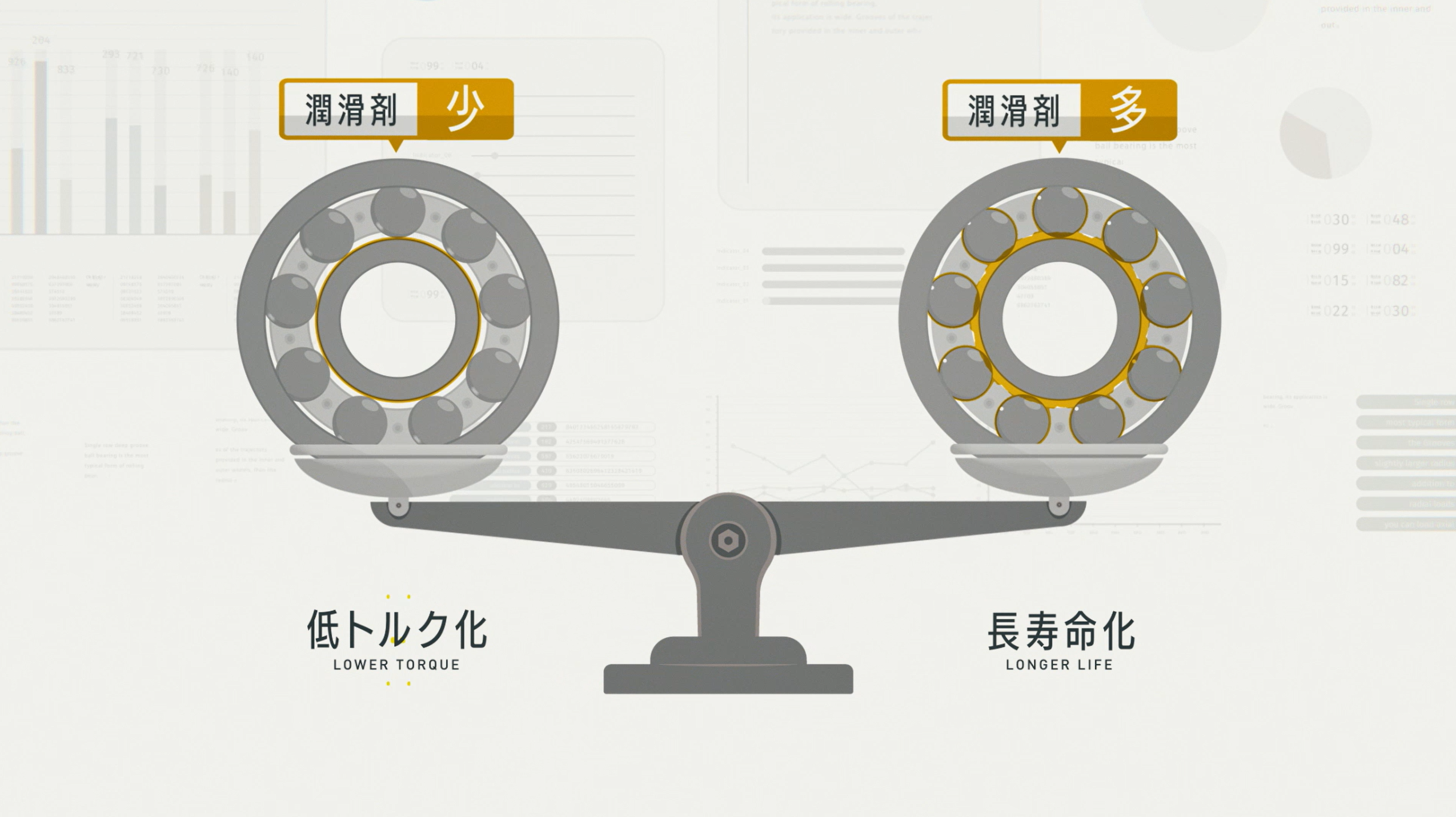 図1　低トルク化と長寿命化の両立