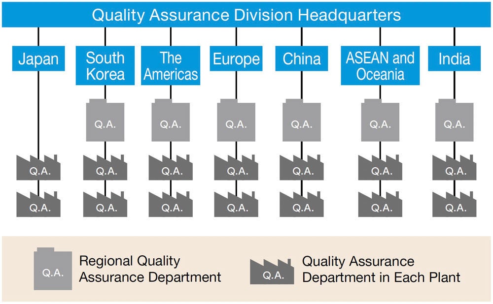 Quality Assurance Organizations Global Quality Assurance Organization