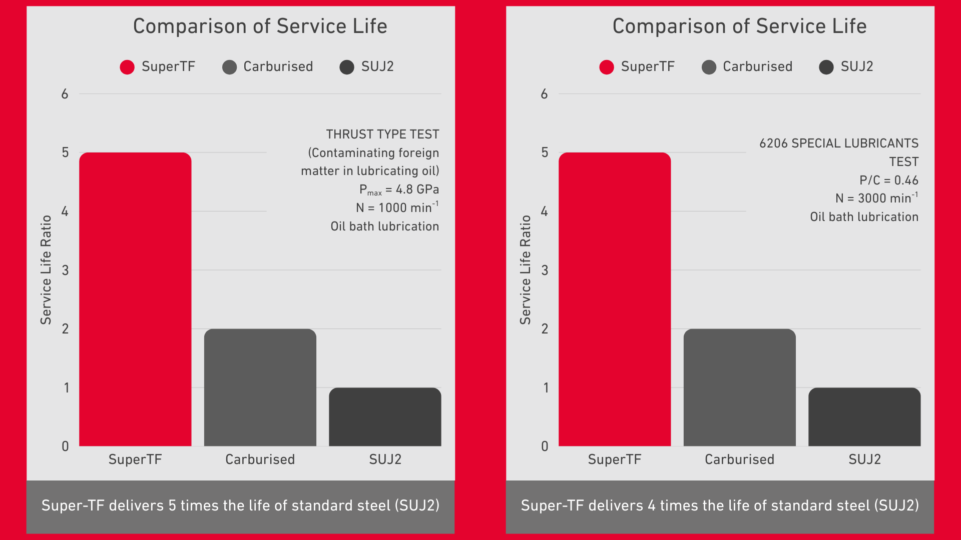 Wind Staging - IN_Wind_Super-Tf-Results-High-Quality