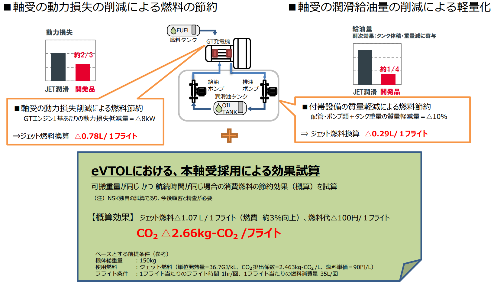 図5　eVTOLにおける本軸受による効果試算