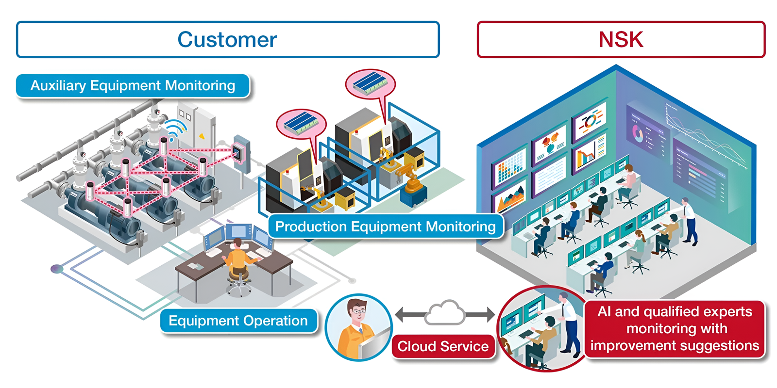 Motor in a petro industry field 