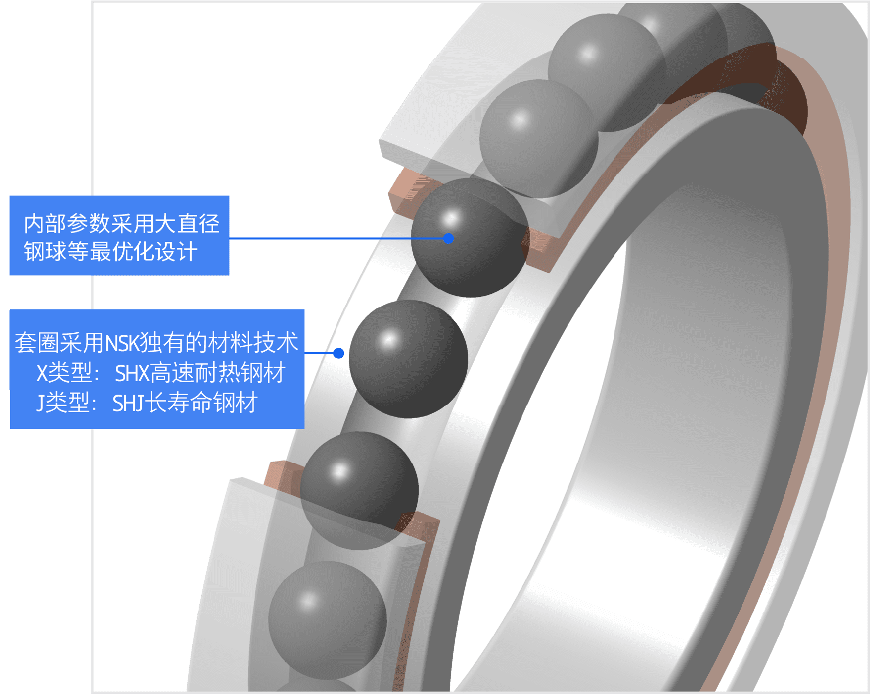 优化内部参数，应用材料技术
