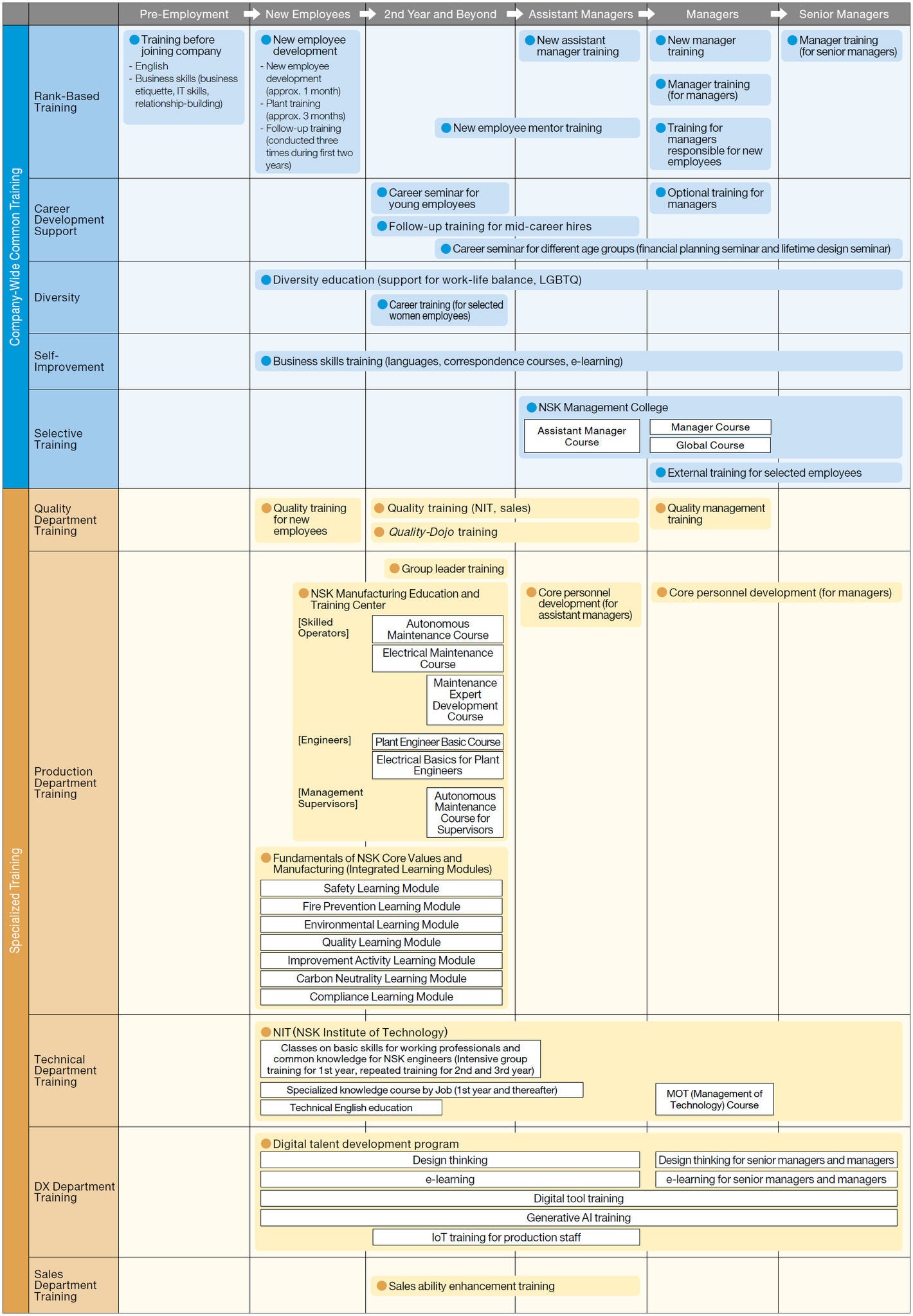 Career Development System