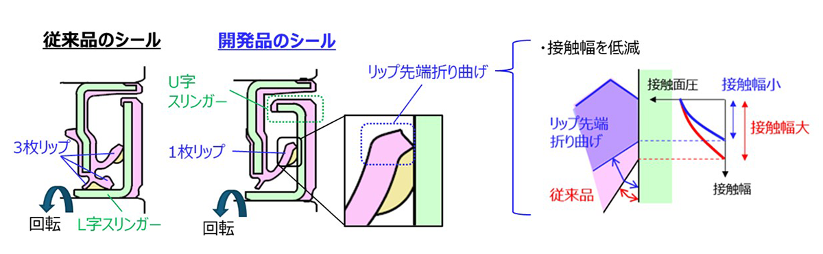 図3　シール形状