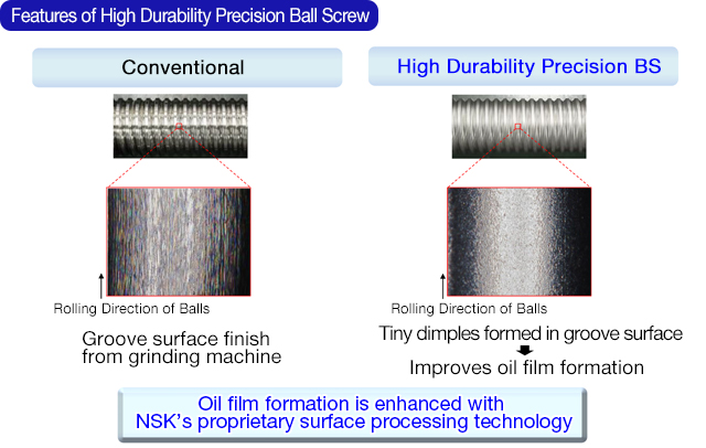 Features of High Durability Precision Ball Screw
