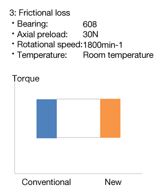 3: Frictional loss