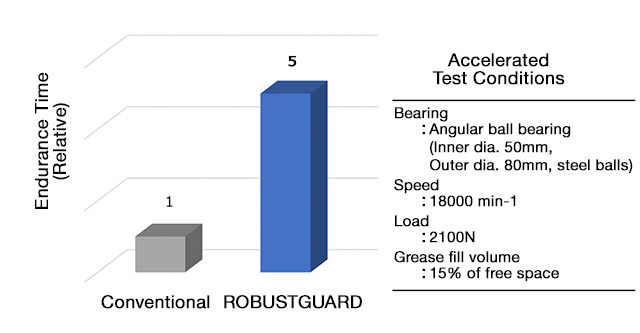 
1. High Seizure Resistance
