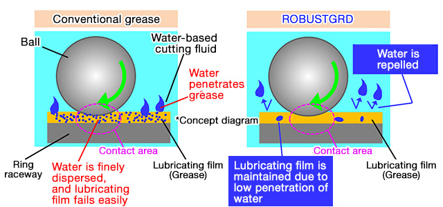 
High Reliability in Machine Tools Using Cutting Fluid
