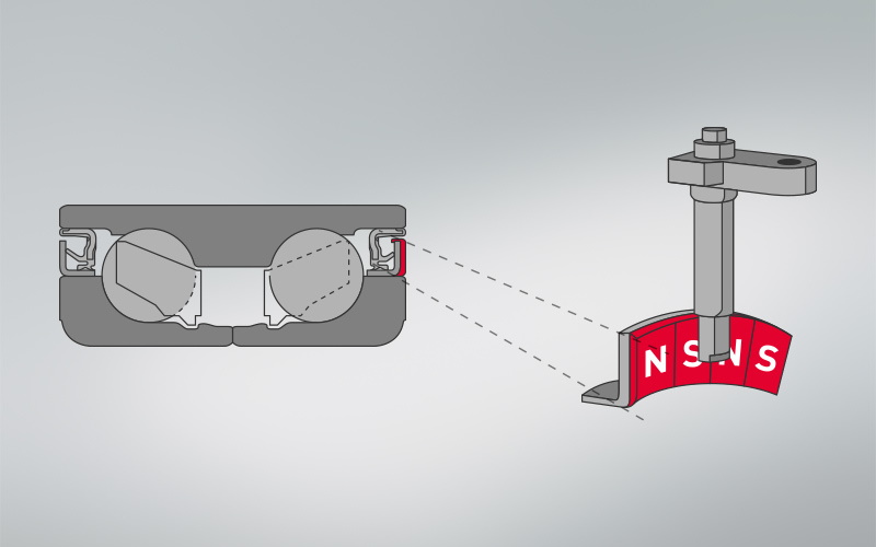 1)	El sensor ABS del vehículo lee los polos N+S ubicados dentro del sello del codificador